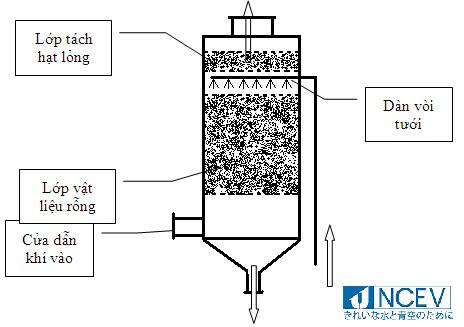 Lợi ích của xử lý nước thải bằng phương pháp hấp thụ